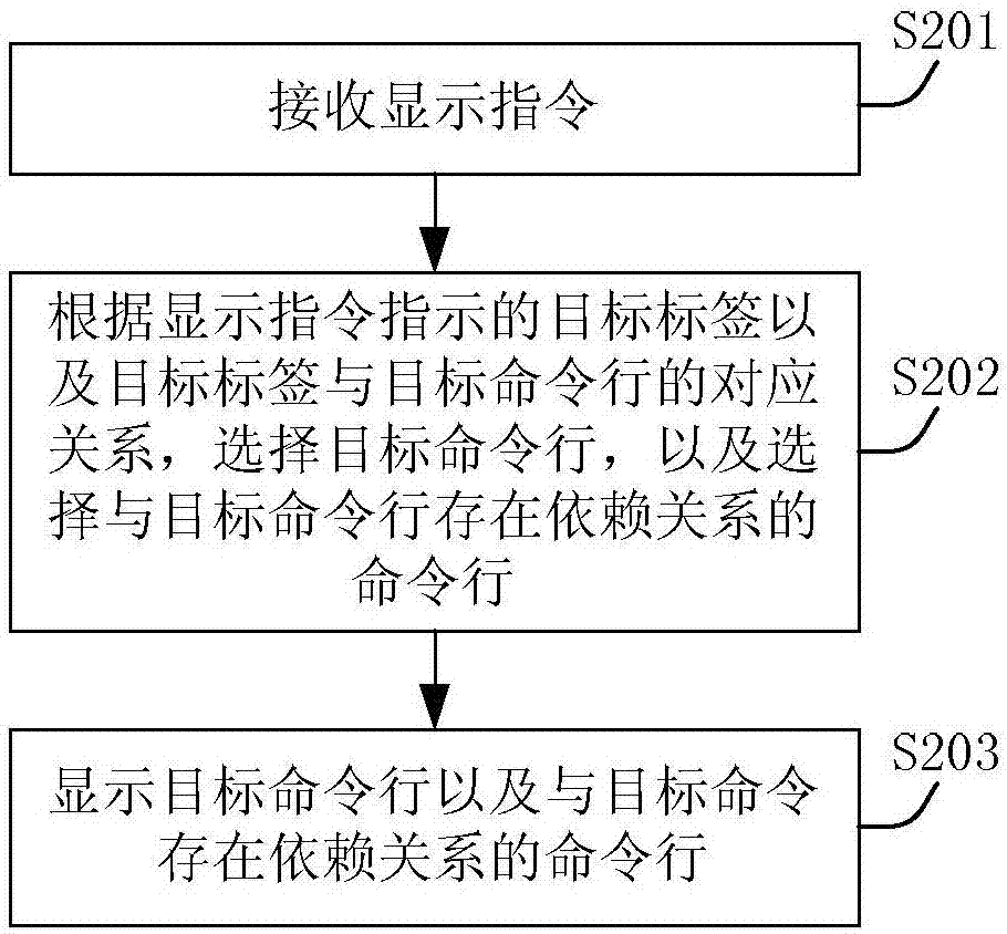 一种配置命令行标签的方法及装置与流程