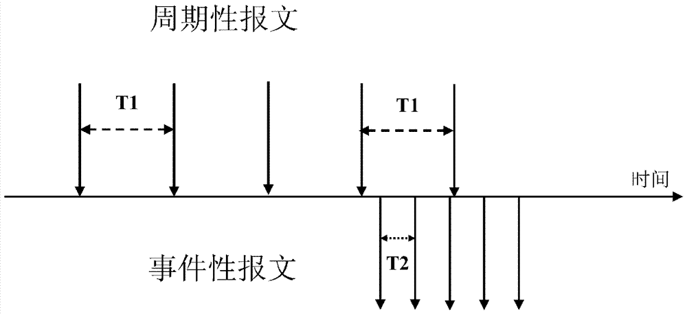 CAN总线控制方法及采用CAN总线的通信系统与流程