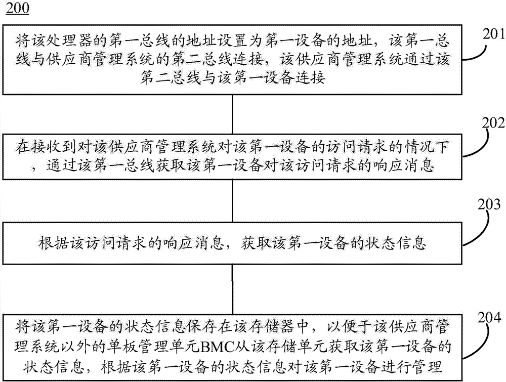 管理设备的装置和方法与流程