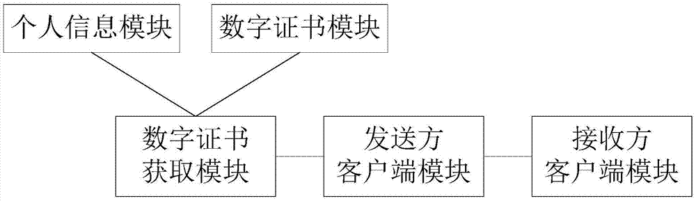 一种电子邮件安全收发系统和方法与流程