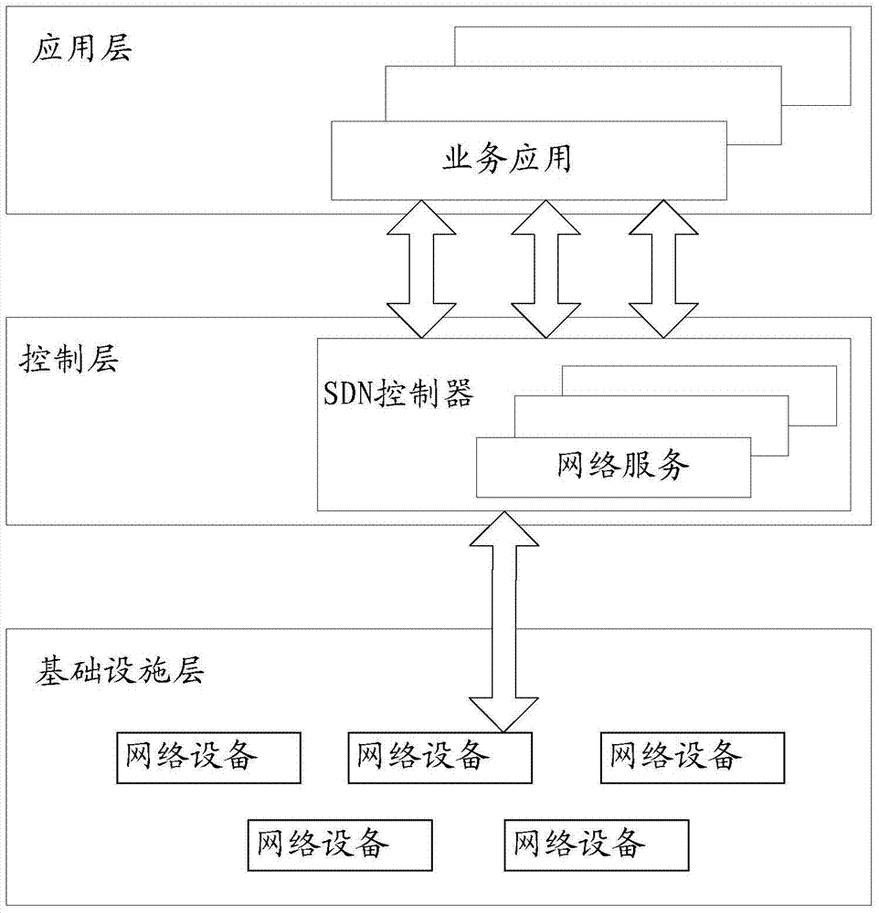 一種流量控制方法、裝置及設(shè)備與流程