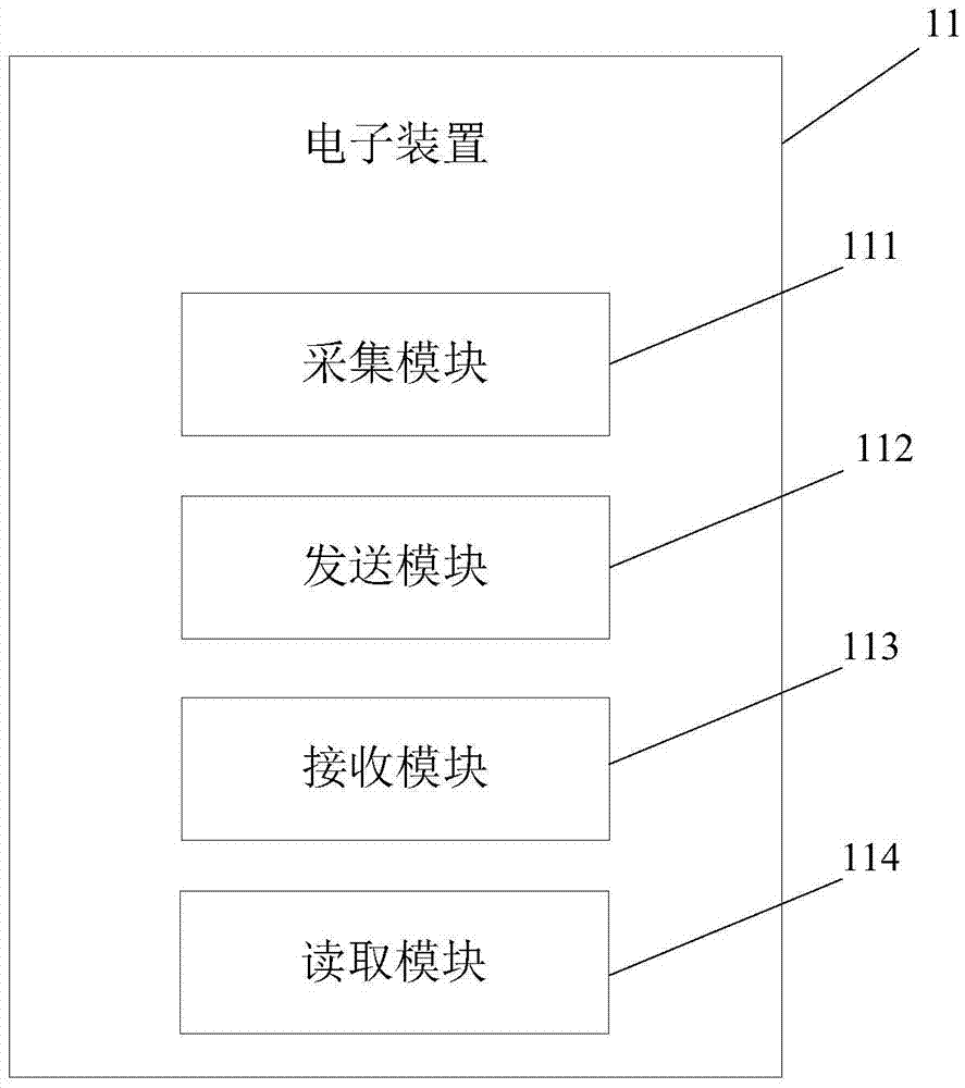 一種指紋認證系統(tǒng)及方法與流程