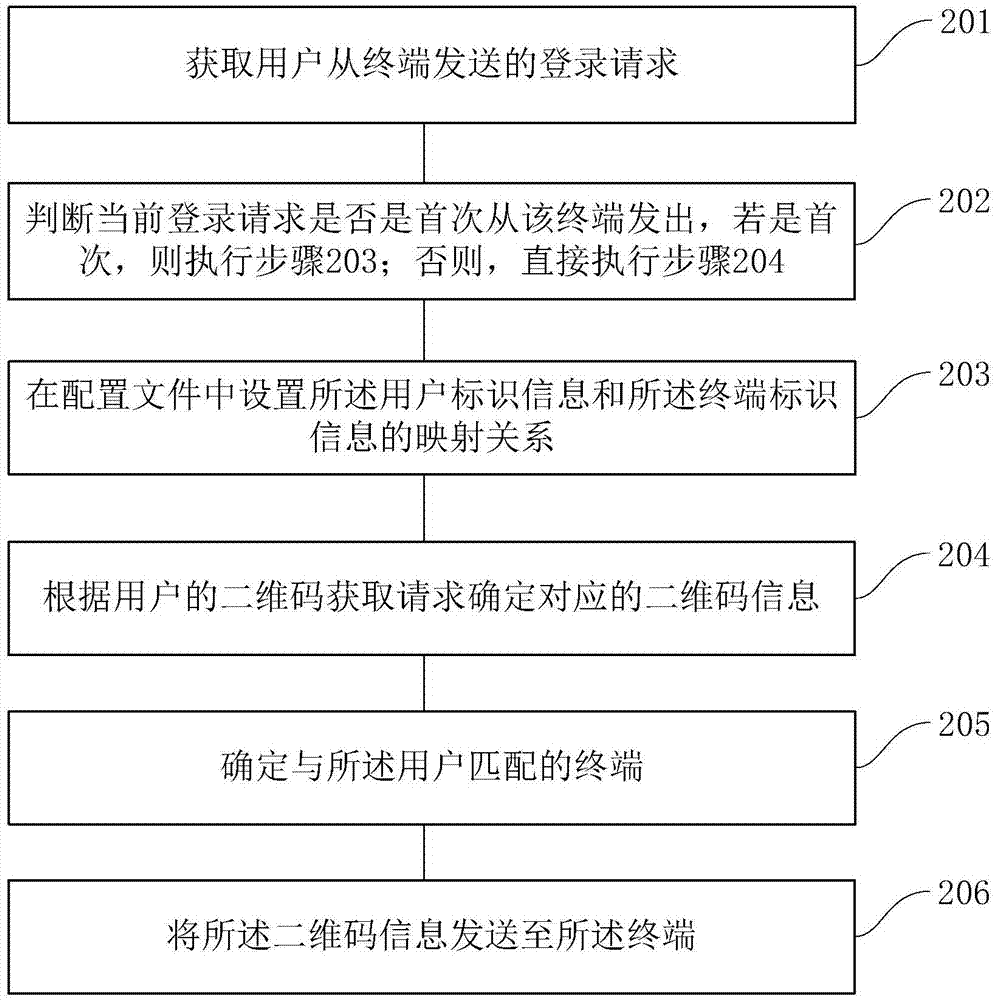 應(yīng)用程序登錄方法和裝置與流程