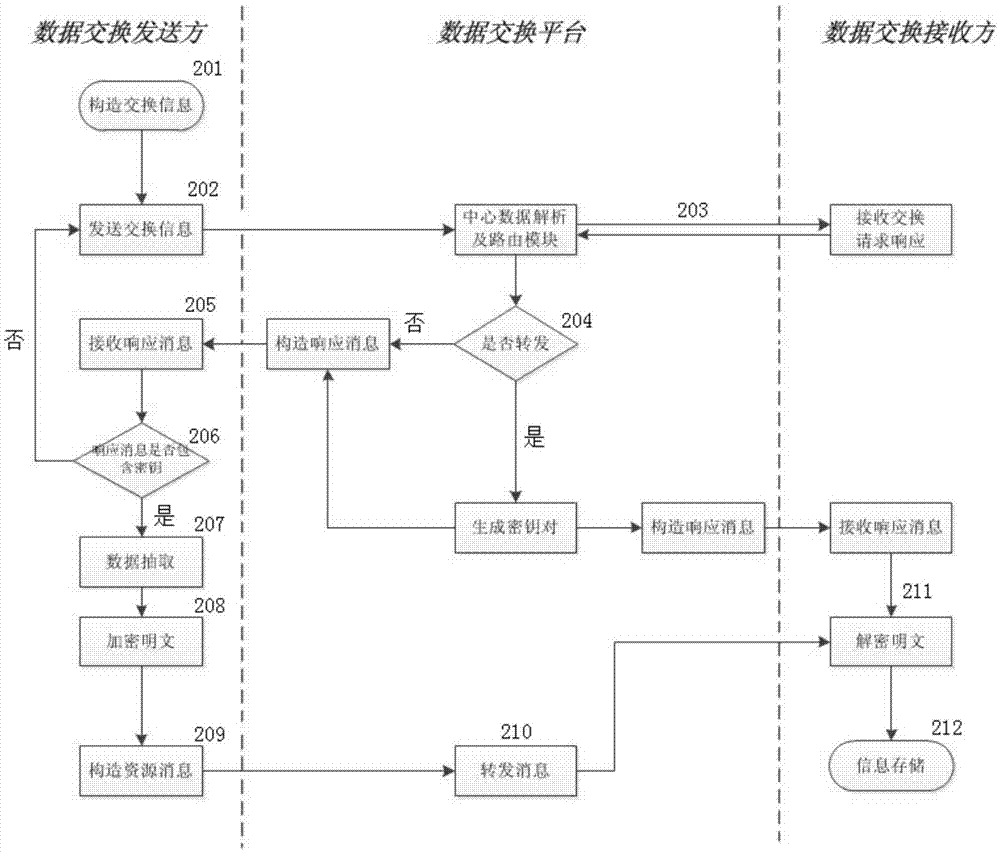 數(shù)據(jù)交換方法及設(shè)備與流程