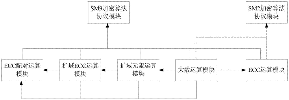 一種基于非對(duì)稱加密的安全裝置的制作方法