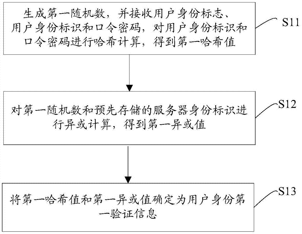 身份認證方法、認證裝置及認證系統(tǒng)與流程