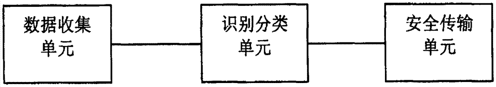 一種物聯(lián)方面網(wǎng)數(shù)據(jù)傳輸方法及安全網(wǎng)關(guān)設(shè)備與流程