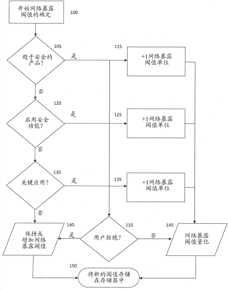 嵌入式控制設(shè)備中的網(wǎng)絡(luò)安全暴露評(píng)估和響應(yīng)系統(tǒng)和方法與流程