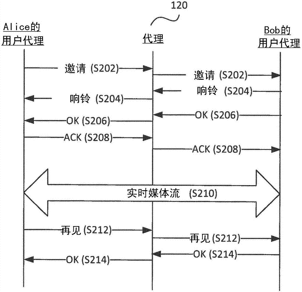 通信系統(tǒng)架構(gòu)的制作方法與工藝