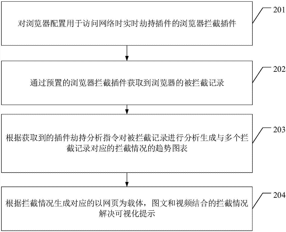 一種基于BS結(jié)構(gòu)的在線網(wǎng)站反劫持解析方法及裝置與流程