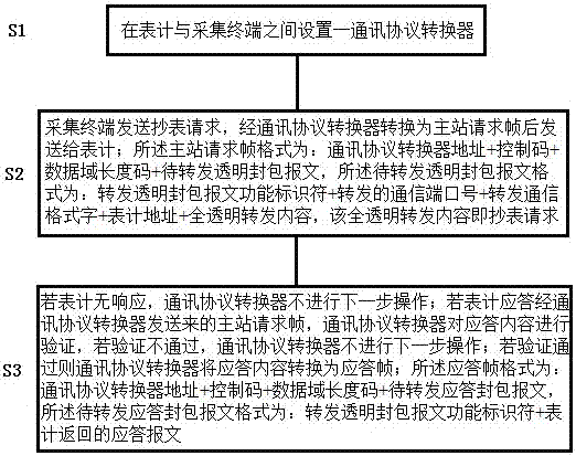 一种支持任意通信协议共享信道资源的方法与流程