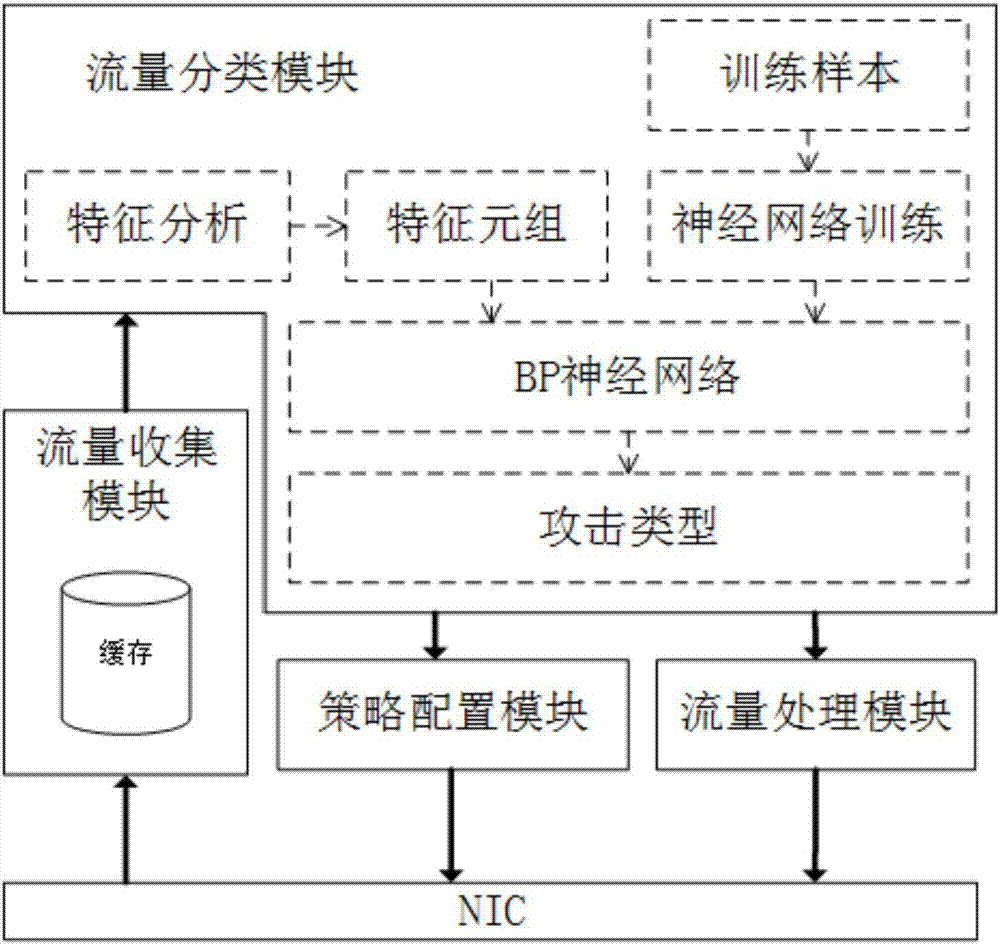 一种基于协同理论的DDoS攻击防御系统及方法与流程