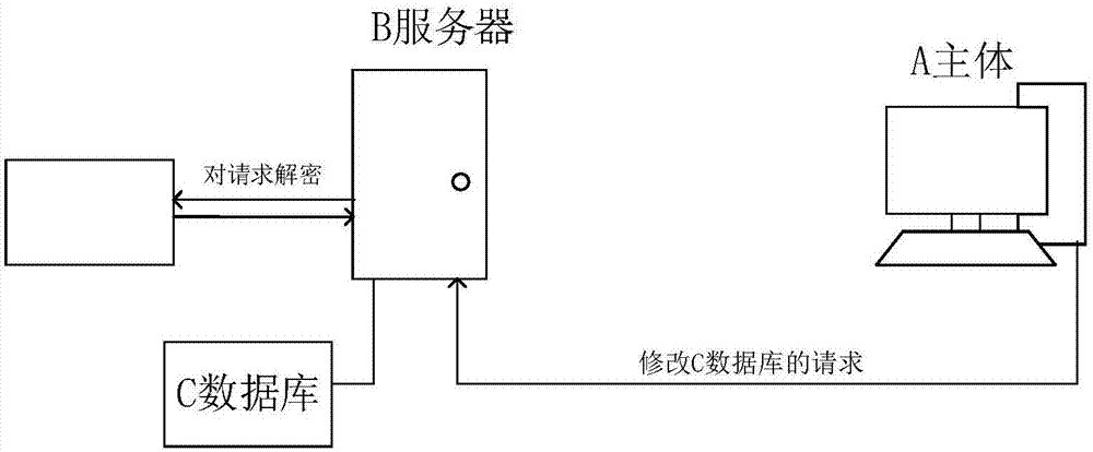 網(wǎng)絡(luò)安全管理方法及服務(wù)器與流程