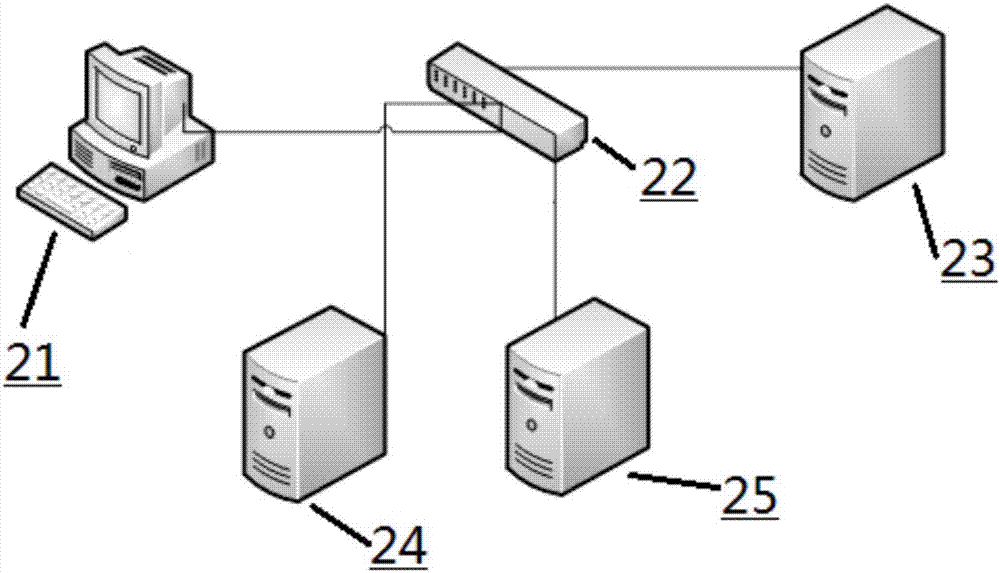 對用戶網(wǎng)絡(luò)訪問進行審計的方法及裝置與流程