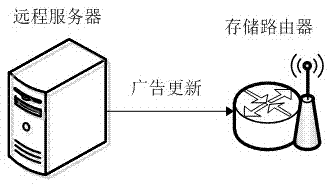 一種地鐵廣告燈箱廣告推送設(shè)備的制作方法與工藝