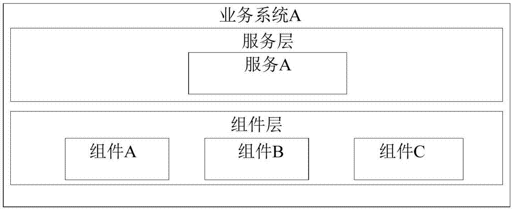 分布式系統(tǒng)的服務(wù)提供方法及分布式系統(tǒng)與流程