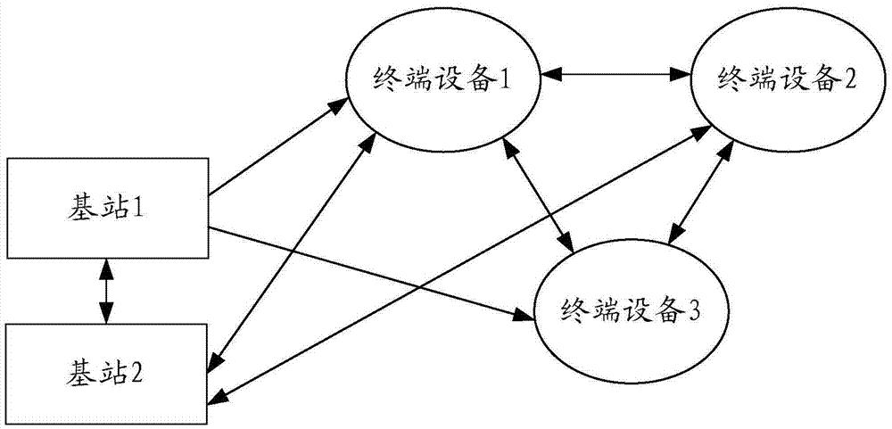 一種移動(dòng)網(wǎng)絡(luò)中分發(fā)數(shù)據(jù)的方法、裝置和系統(tǒng)與流程