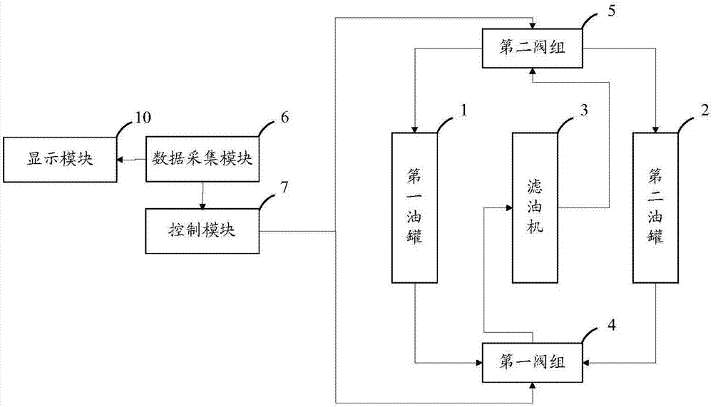 一種變壓器濾油控制裝置及方法與流程