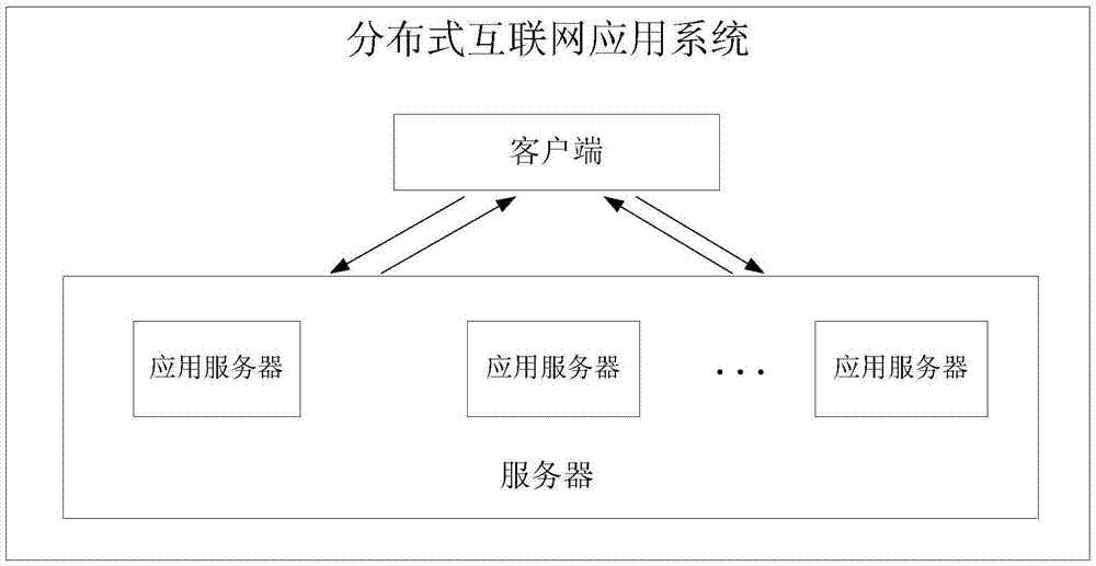 一種服務器、會話管理方法和系統(tǒng)與流程