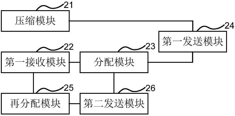 多因子算法服務(wù)的管理系統(tǒng)、終端及方法與流程