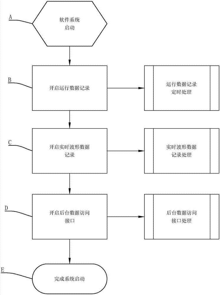 一种应用于工业级电力电子设备的数据记录装置及其方法与流程