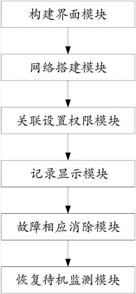 一种快递输送行业控制系统的远程实时监控方法及系统与流程