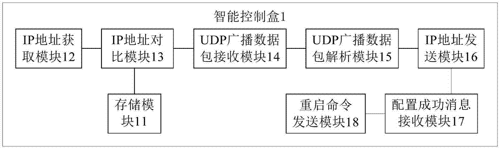 智能控制盒重新绑定网络设备的方法和智能控制盒与流程