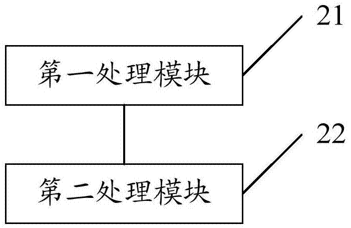 一種興趣點(diǎn)POI數(shù)據(jù)中電話號(hào)碼的優(yōu)化方法及裝置與流程