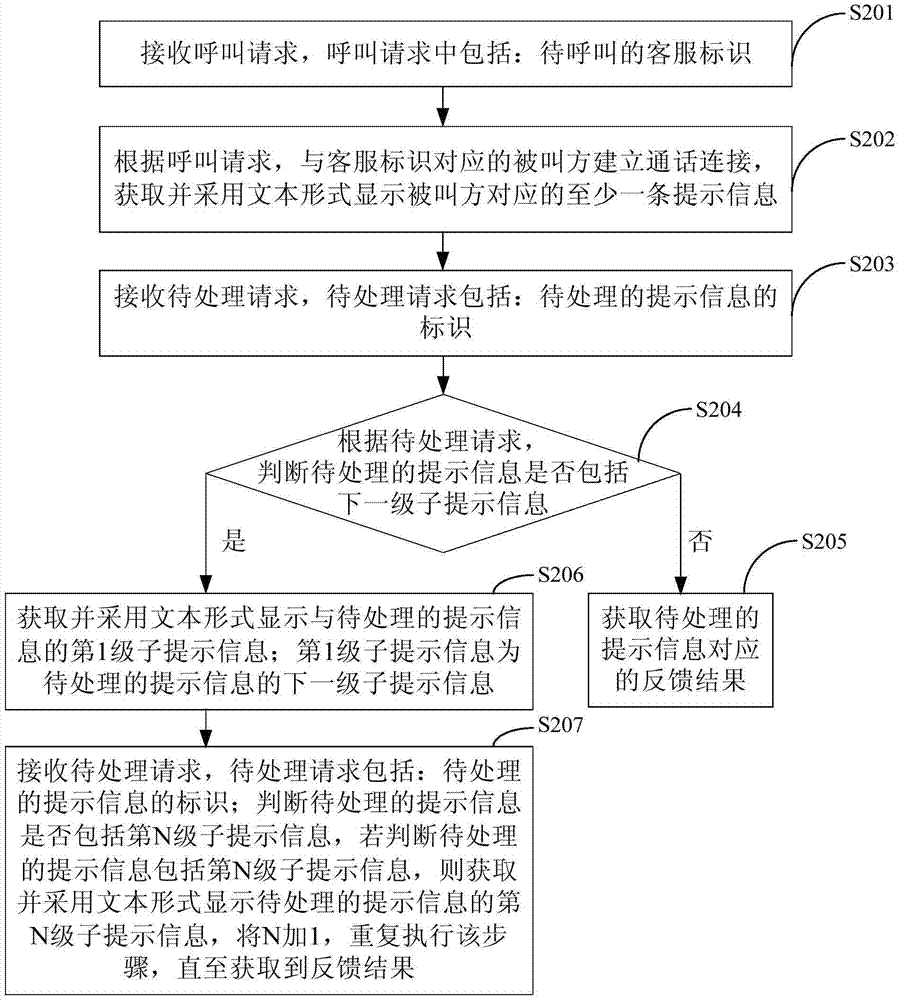 基于電話客服的信息處理方法及終端與流程