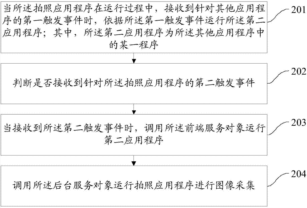 一种数据采集的方法和装置、移动终端与流程