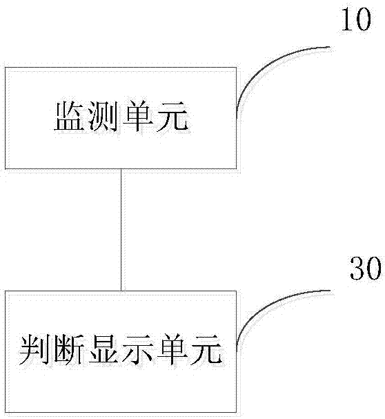 信息提示的方法、装置及移动终端与流程