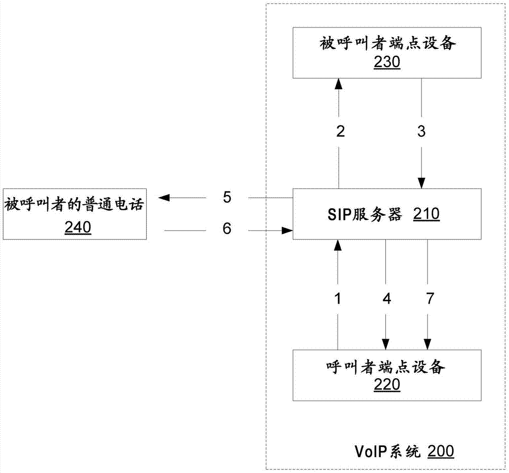 向VoIP系統(tǒng)轉(zhuǎn)發(fā)漫游呼叫的制作方法與工藝