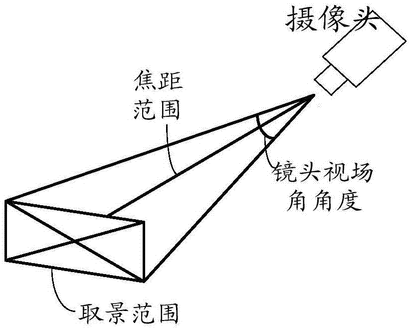 一種聚焦成像的方法、裝置和終端與流程