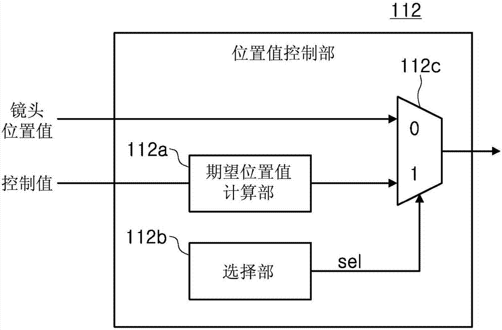 光学式图像稳定化模块以及相机模块的制作方法与工艺