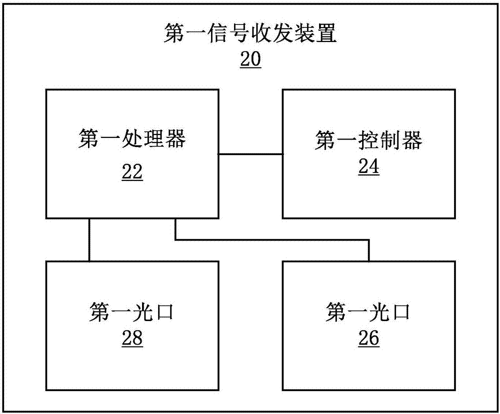 KVM光矩阵切换系统的制作方法与工艺