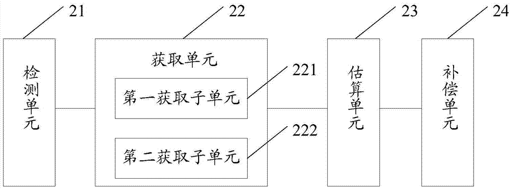 相机模组镜头阴影补偿方法及装置、图像信号处理器与流程