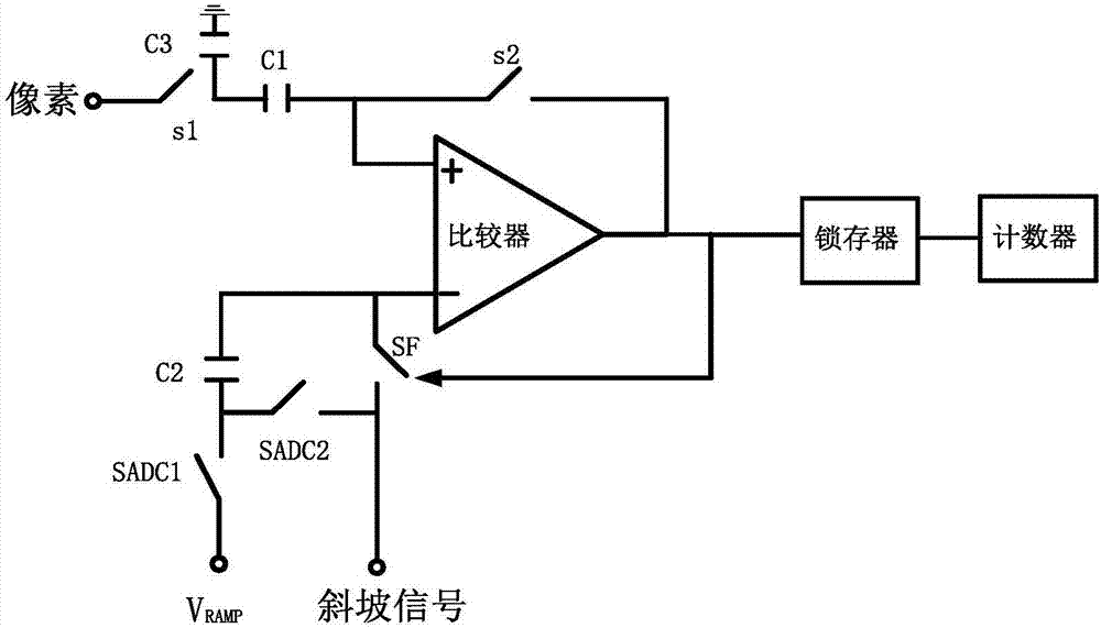 带有混合CDS的CMOS图像传感器列级ADC的制作方法与工艺