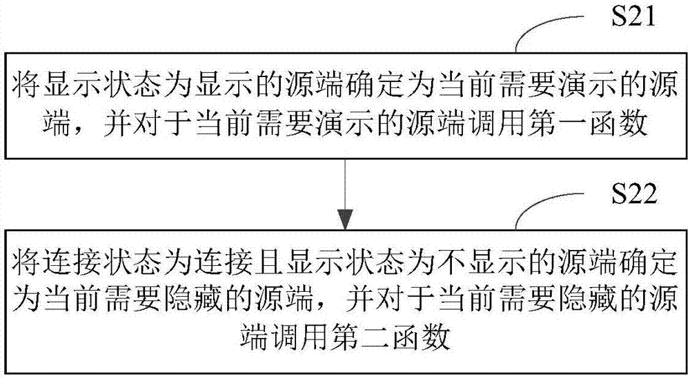 屏幕投影方法及裝置與流程