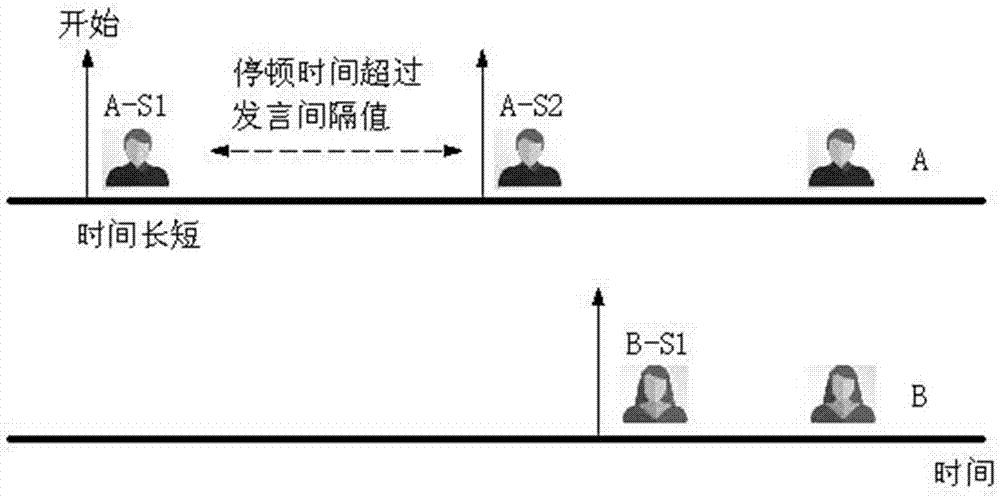 錄影播放系統(tǒng)及方法與流程