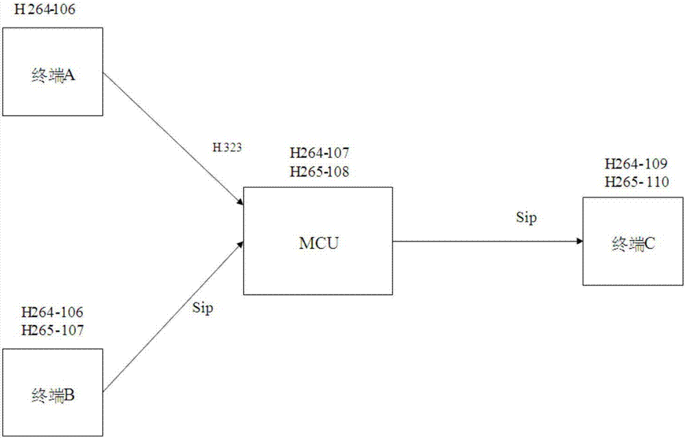 數(shù)據(jù)傳輸方法及裝置與流程