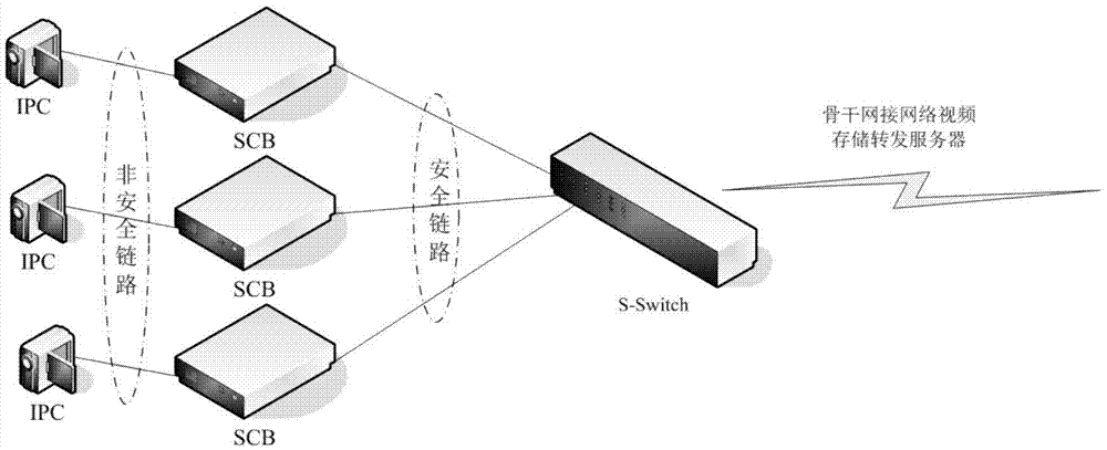 一種視頻安全控制裝置的制作方法