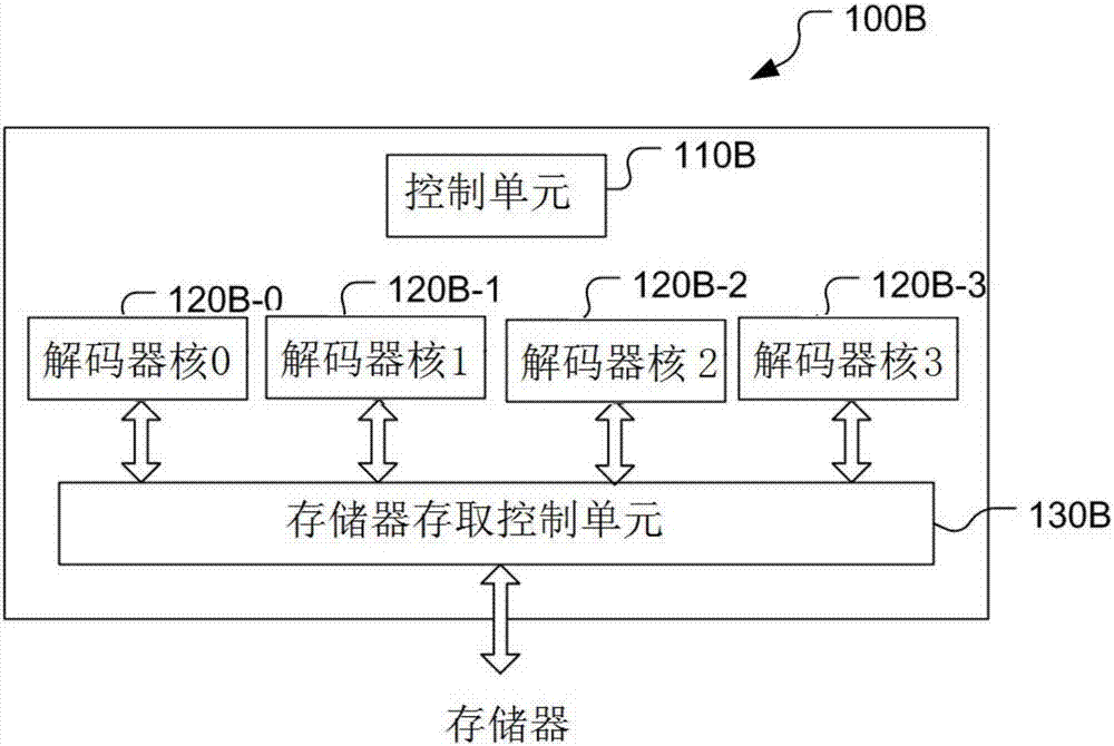 多核解码器系统和视频解码方法与流程