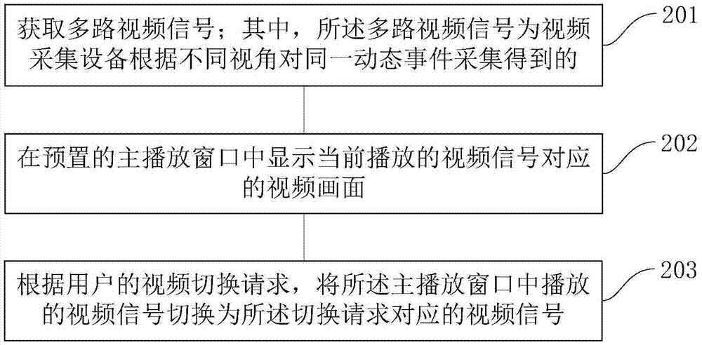 視頻播放方法和裝置與流程