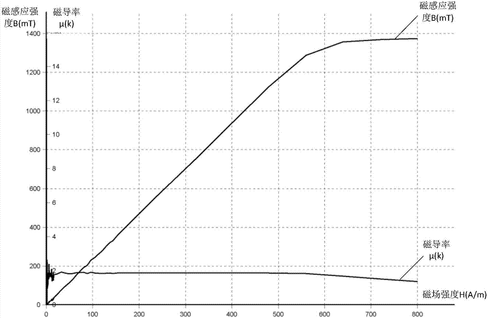 单体线性非晶合金铁芯制备方法与流程