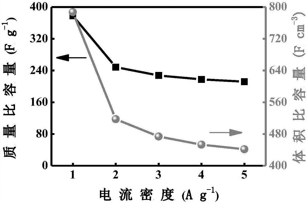 一種RGO和MoS2復(fù)合納米紙、制備方法及其應(yīng)用與流程