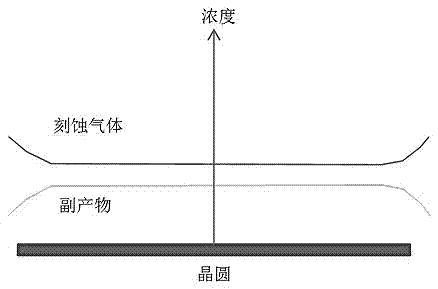 等离子体处理装置及其晶圆边缘处理组件的制作方法