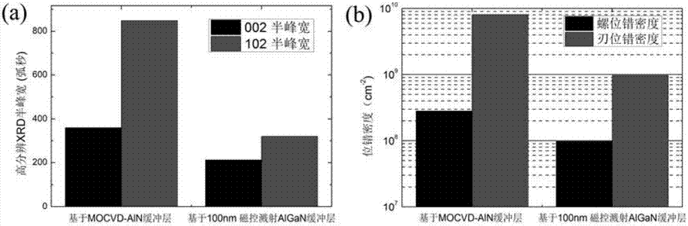 一種基于梯度疊層緩沖層薄膜的外延生長(zhǎng)AlmGa1?mN的方法與流程