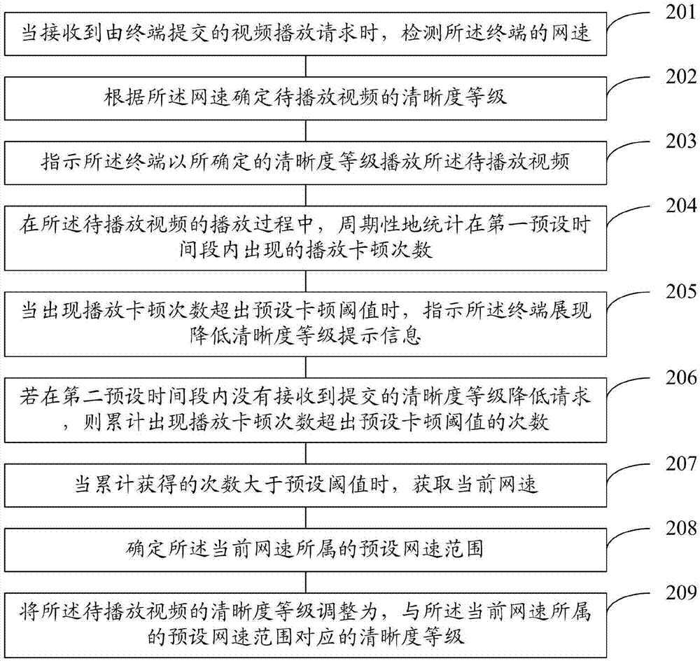 一種視頻播放方法和裝置與流程