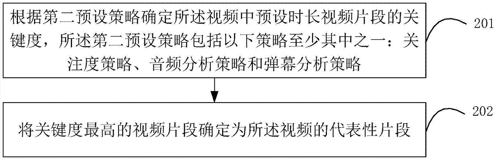 一种视频代表性图片、片段确定方法和装置与流程