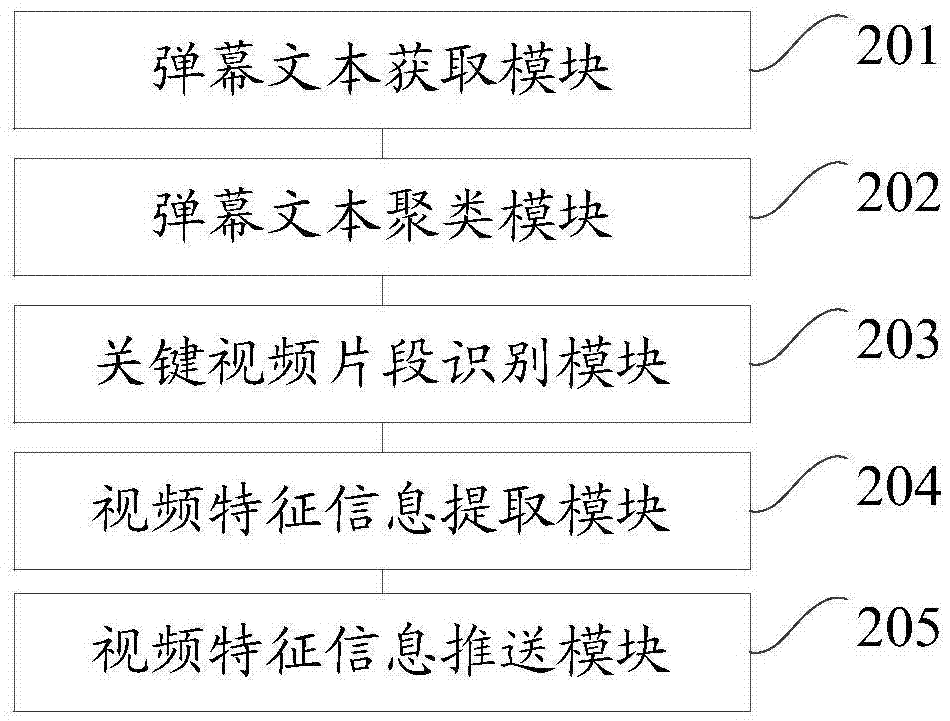 一種視頻特征信息的展示方法和裝置與流程